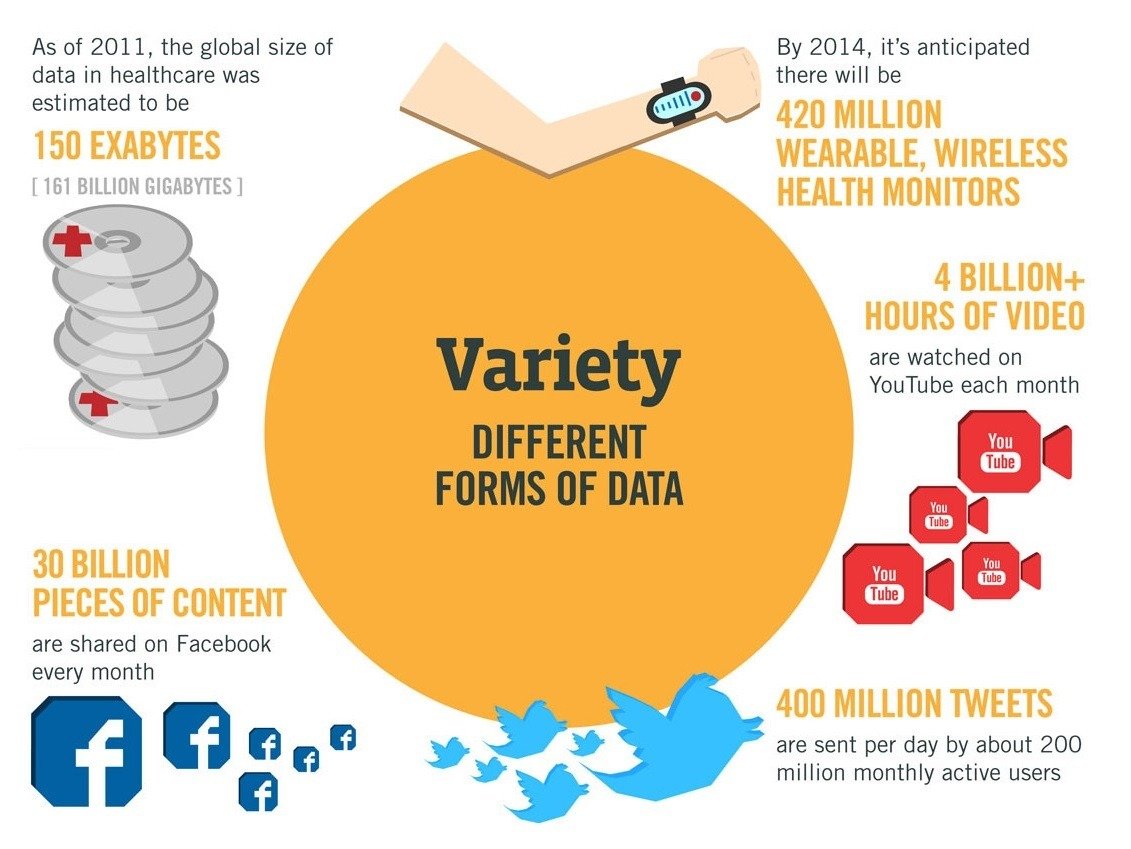 Introduction to Big Data Lesson 5