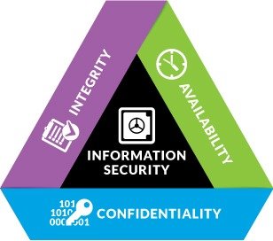 opentext-graphic-for-web-information-security-en